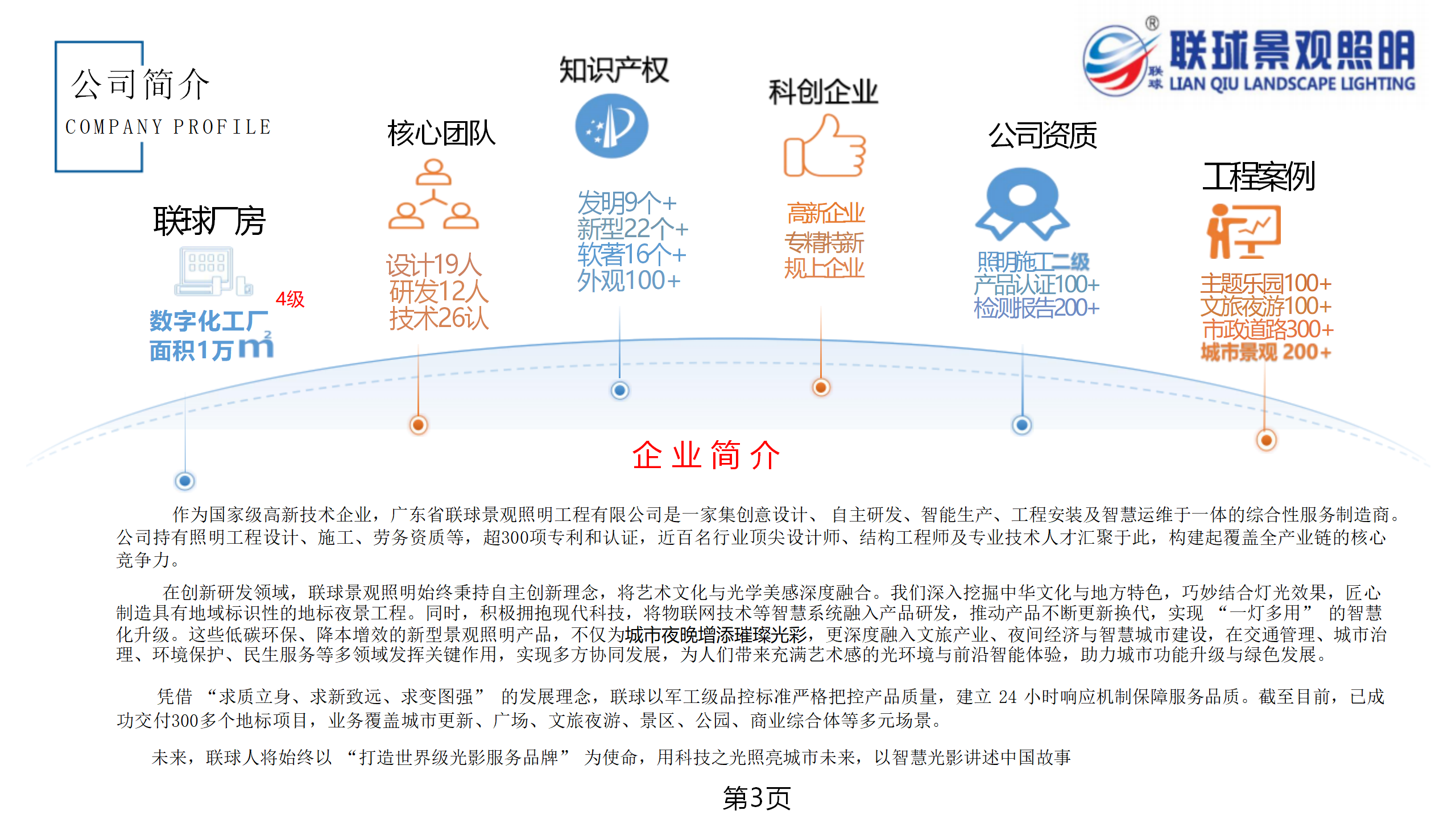 联球景观照明简介2025年(1)_03.png
